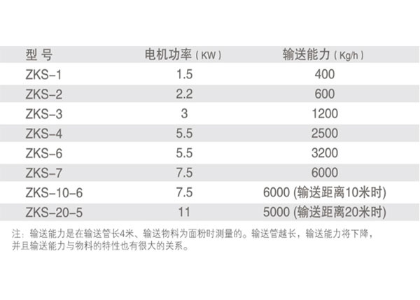 1693472563548252.jpg 負壓上料系統233332.jpg